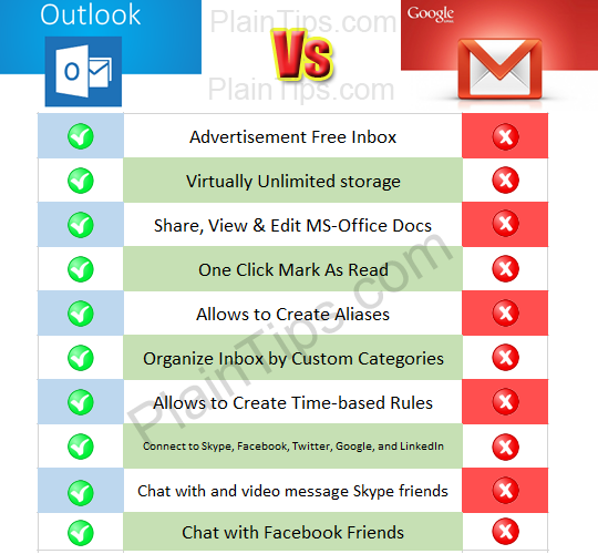 Что лучше outlook или gmail