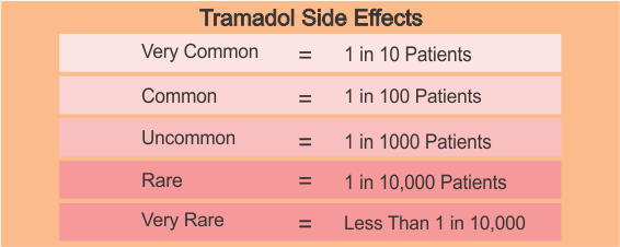 Tramadol Side Effects