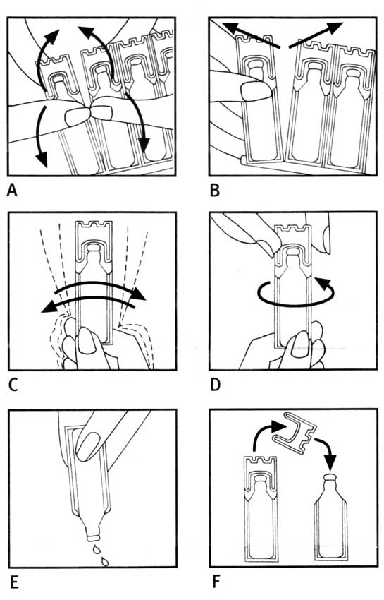 Step by Step Instruction on using Clenil Compositum for Aerosol